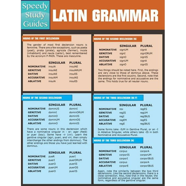 Latin Grammar
