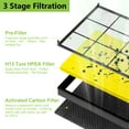 thumbnail image 3 of Vital 200S Pet Care Replacement Filter for LEVOIT Vital 200S and Vital 200S-P Air Purifier, H13 True HEPA and Activated Carbon Filter, Vital 200S-RF-PA, 2 Pack, Yellow, 3 of 7