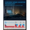 thumbnail image 2 of Open Box Midea MAW14S1VWT-A 14,000 BTU Smart Inverter Window AC Unit w/ APP, Remote, Cools up to 700 Sq Ft, White, 2 of 7