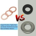 thumbnail image 4 of Solid Copper Crush Washer Seal Set Flat O-Ring Seal Assembly Kit, 4 of 8