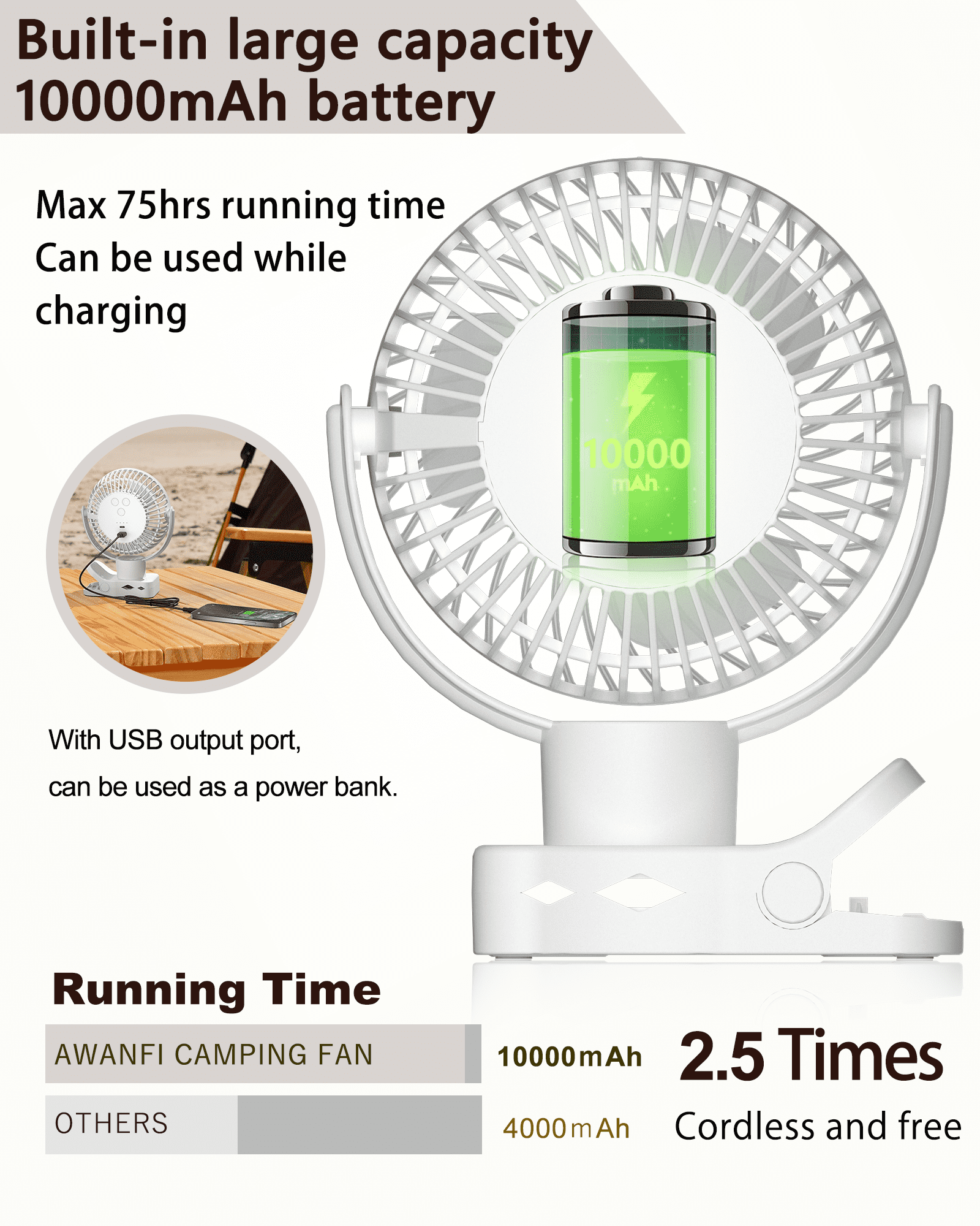 Portable Clip on Fan 10000mAh Battery Operated, Desk Fan USB Rechargeable 360°Oscillating Fans with Remote and Light, Personal Fan for Dorm Room Home Office Travel (White)