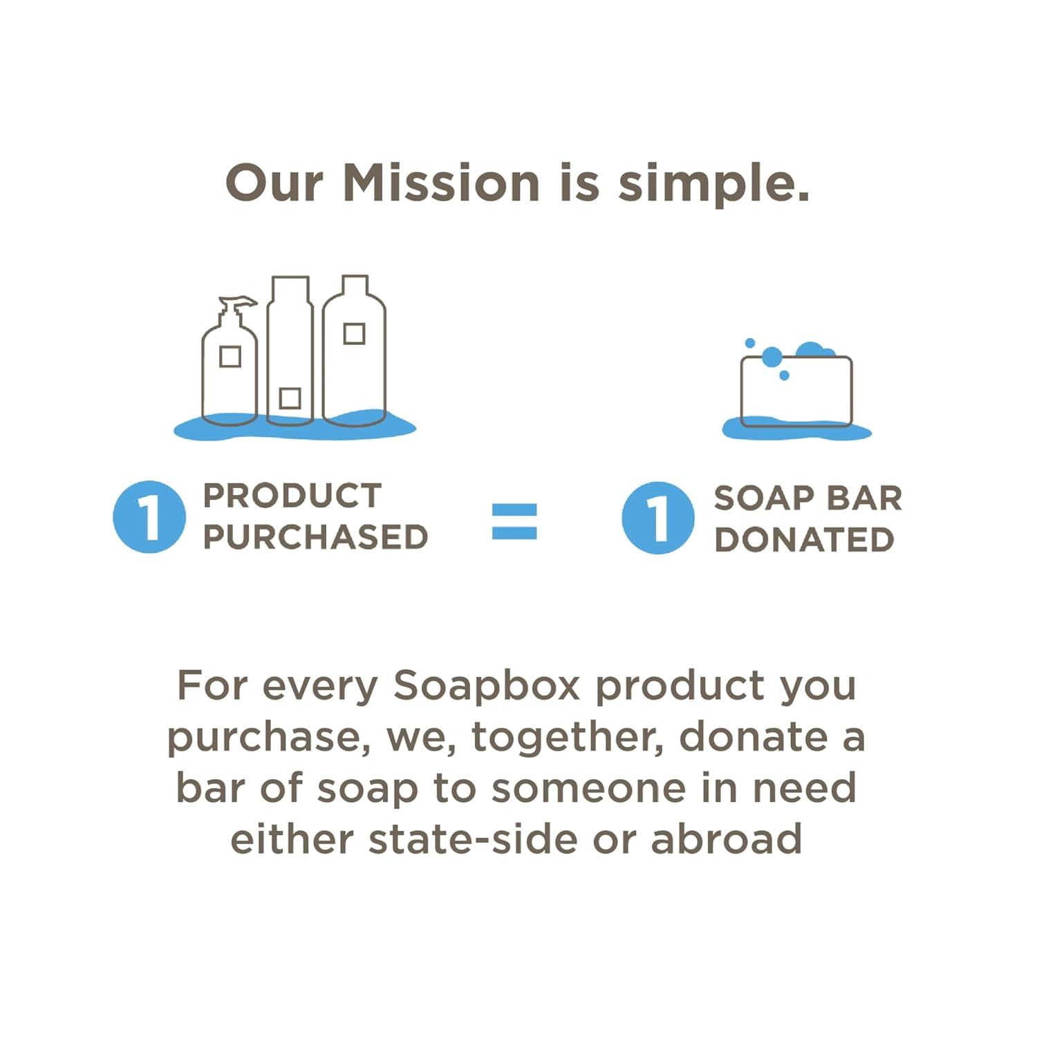 Soapbox Moisturizing Body Lotion, Coconut Milk & Sandalwood with Aloe and Shea Butter, 3 Pack 16oz