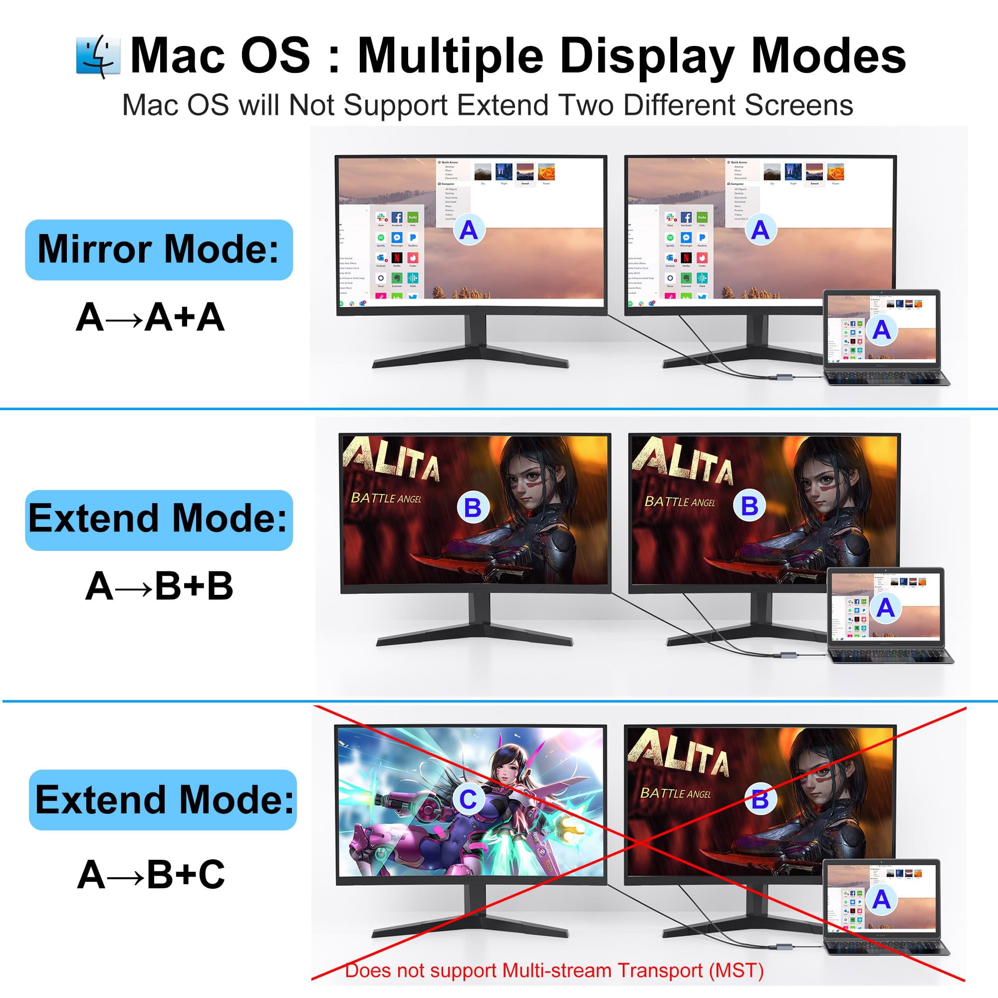 HDMI Splitter for Dual Monitors, Dual HDMI Adapter for 2 Monitors, 4K@60hz Display, USB C to Double Adapter, Splitter Extended Display, Docking Station for Dell/HP/Mac