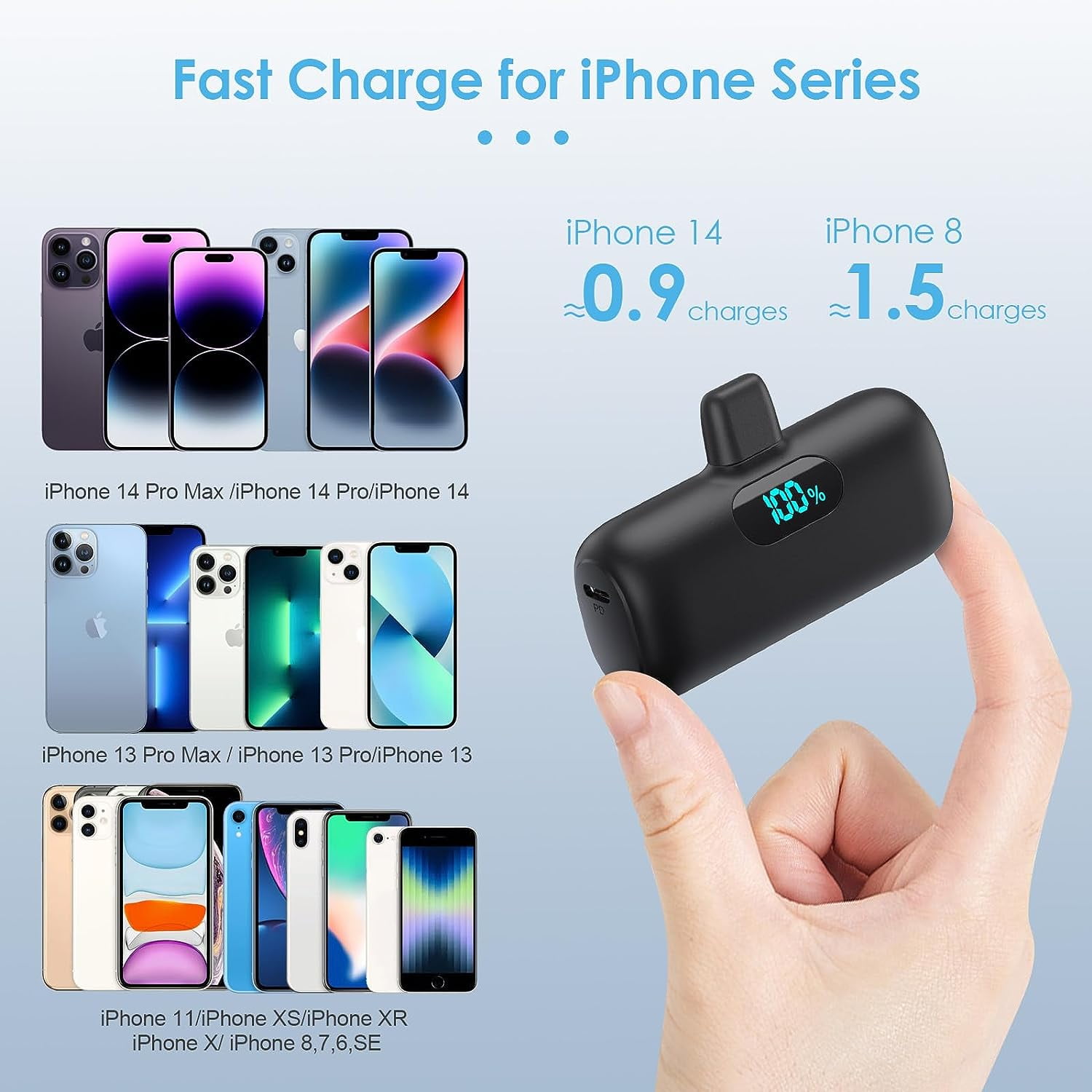 RGHJAR-Small Portable Charger for iPhone 14/13,5000mAh PD Fast Charging Power Bank,Mini Battery Pack Portable Phone Charger Travel Essentials for iPhone 14/14 Pro Max/13/13 Pro/12 Pro/11/XS/XR/X/8/7/
