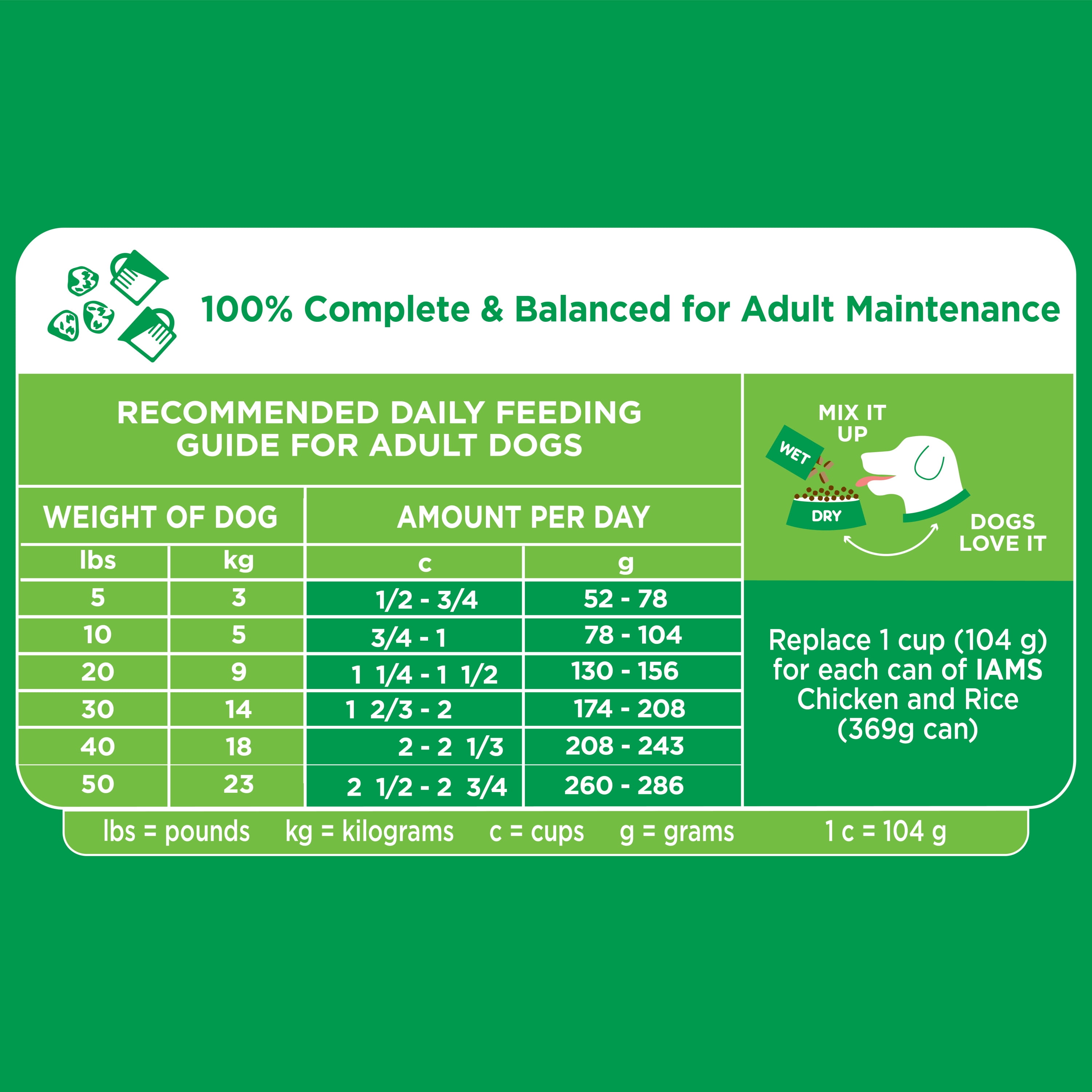 Iams Large Breed Puppy Food Feeding Instructions Puppy And Pets