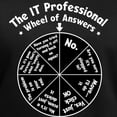thumbnail image 3 of CafePress - IT Response Wheel T Shirt - Women's V-Neck Dark T-Shirt, 3 of 4