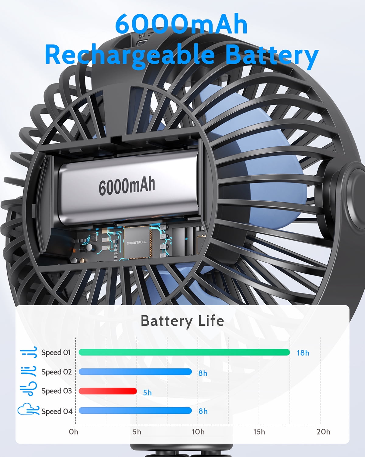SWEETFULL Portable Stroller Fan, with Display 4000mAh Battery Powered Mini Clip On Fan, 4-Speed Rechargeable Small Personal Fan Handheld Desk Cooling Fan for Baby Car Seat Crib Travel Black