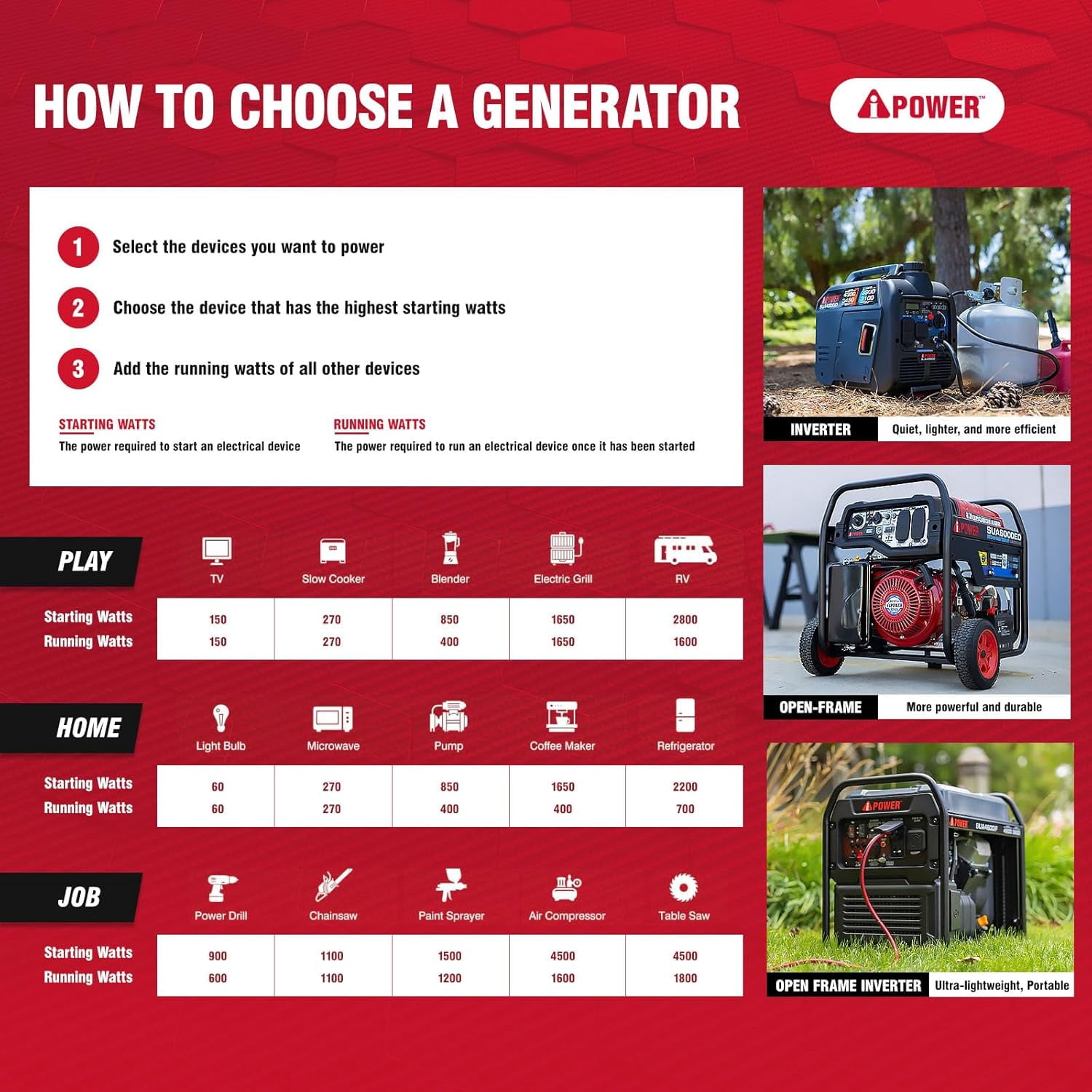 A-iPower Portable Inverter Generator, 2300W RV Ready, EPA & CARB Compliant CO Sensor, Portable Ultra-Light Weight For Backup Home Use, Tailgating & Camping (SUA2301i)