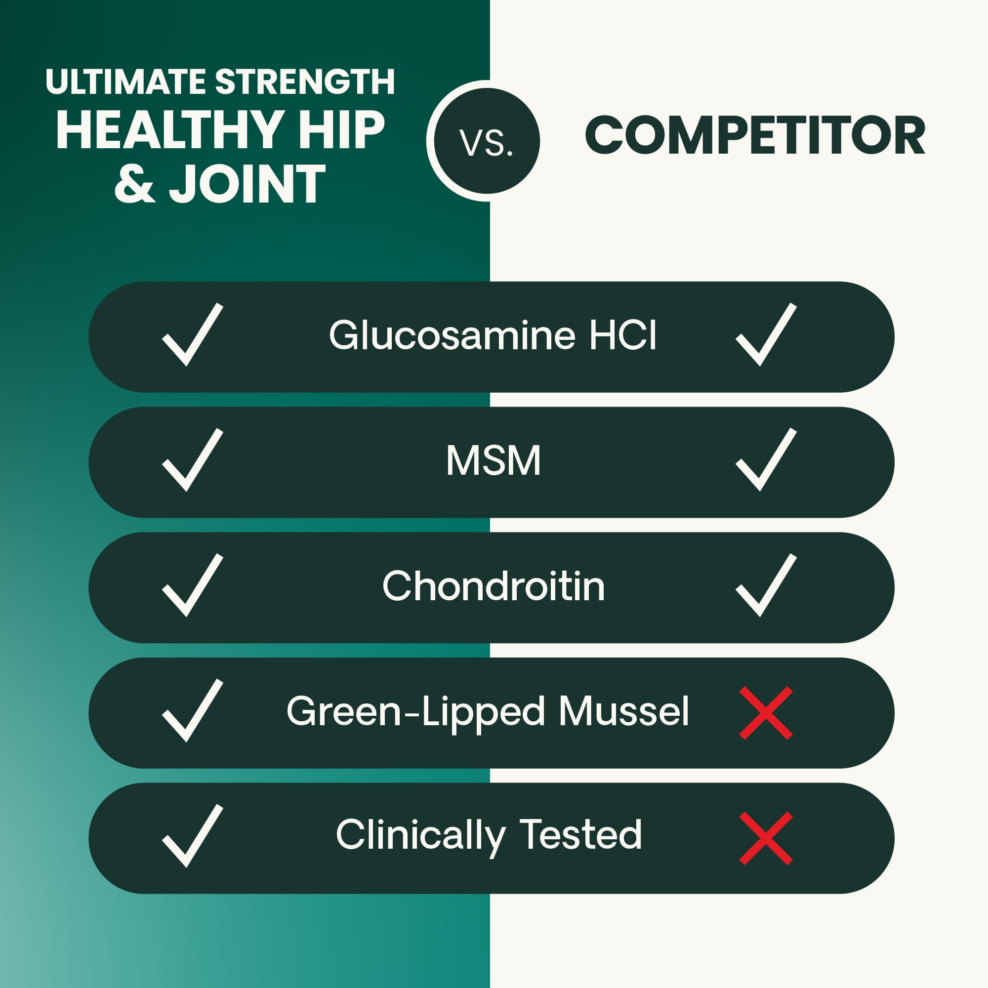 VetriScience Ultimate Strength Healthy Hip & Joint Glucosamine Supplement Chew for Dogs, Duck, 30 Count Bag