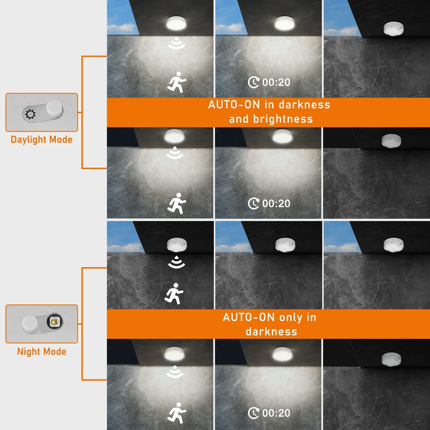 Motion Sensor Ceiling Light Battery Operated Indoor/Outdoor LED Ceiling Lights for Closet Hallway Pantry Laundry Stairs Garage Bathroom Shower Porch Shed Wall 400LM Motion Activated Light