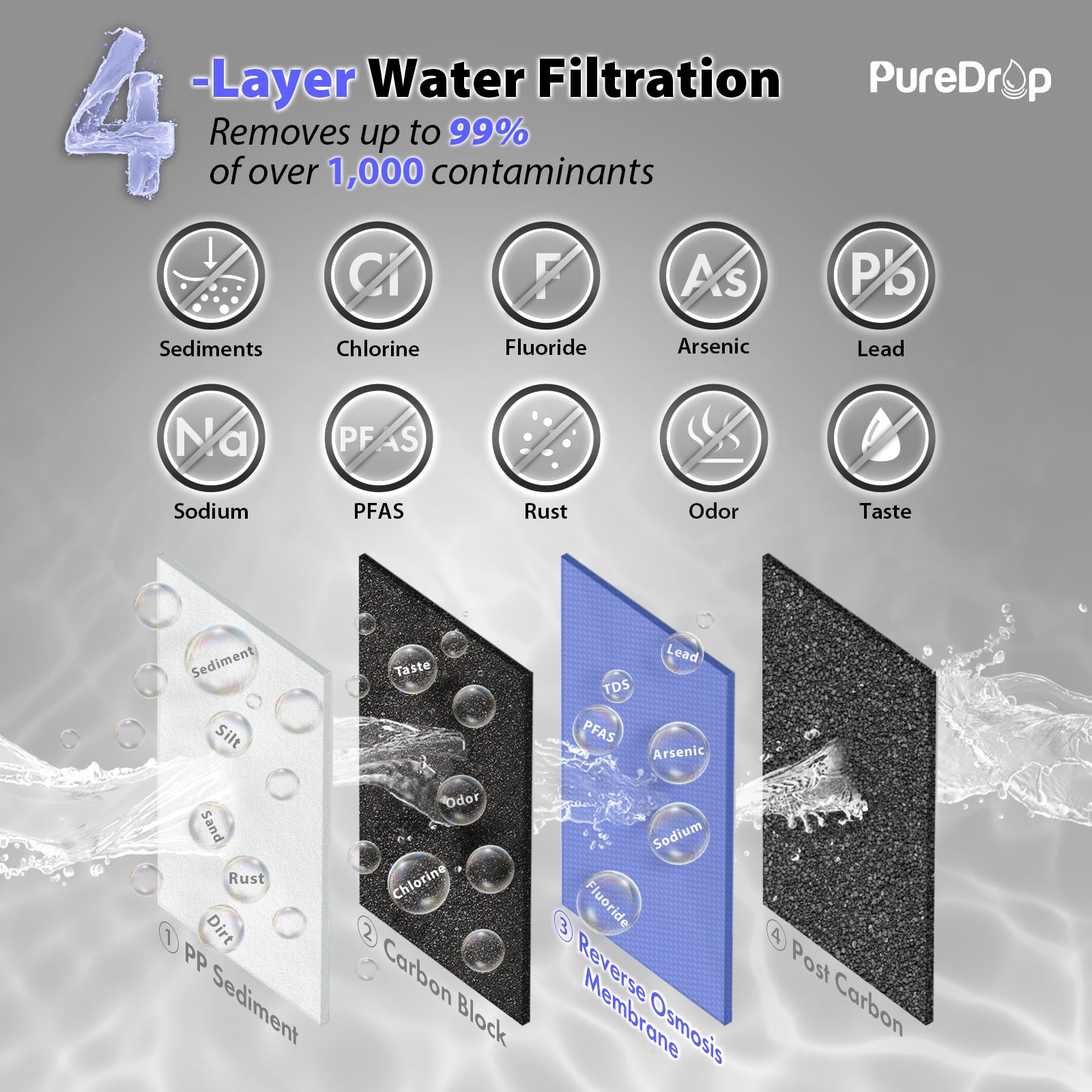 PureDrop PDR-100RO Under Sink 3-Stage Reverse Osmosis Drinking Water Filtration System High Capacity 100 GPD Fast Flow Tankless System