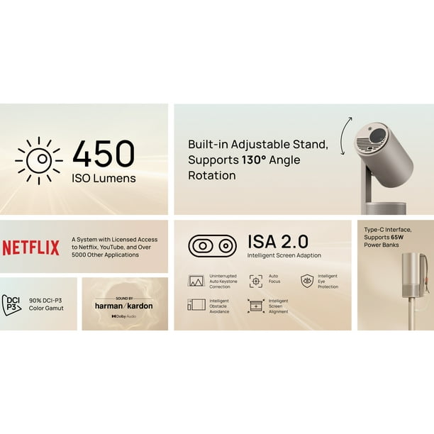 XGIMI Mogo Pro 1080P Outdoor Projector Google TV with Netflix