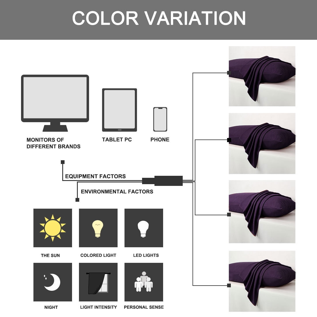Unique Bargains 4-Pack Solid Microfiber Pillowcases Purple Queen(20"x30")