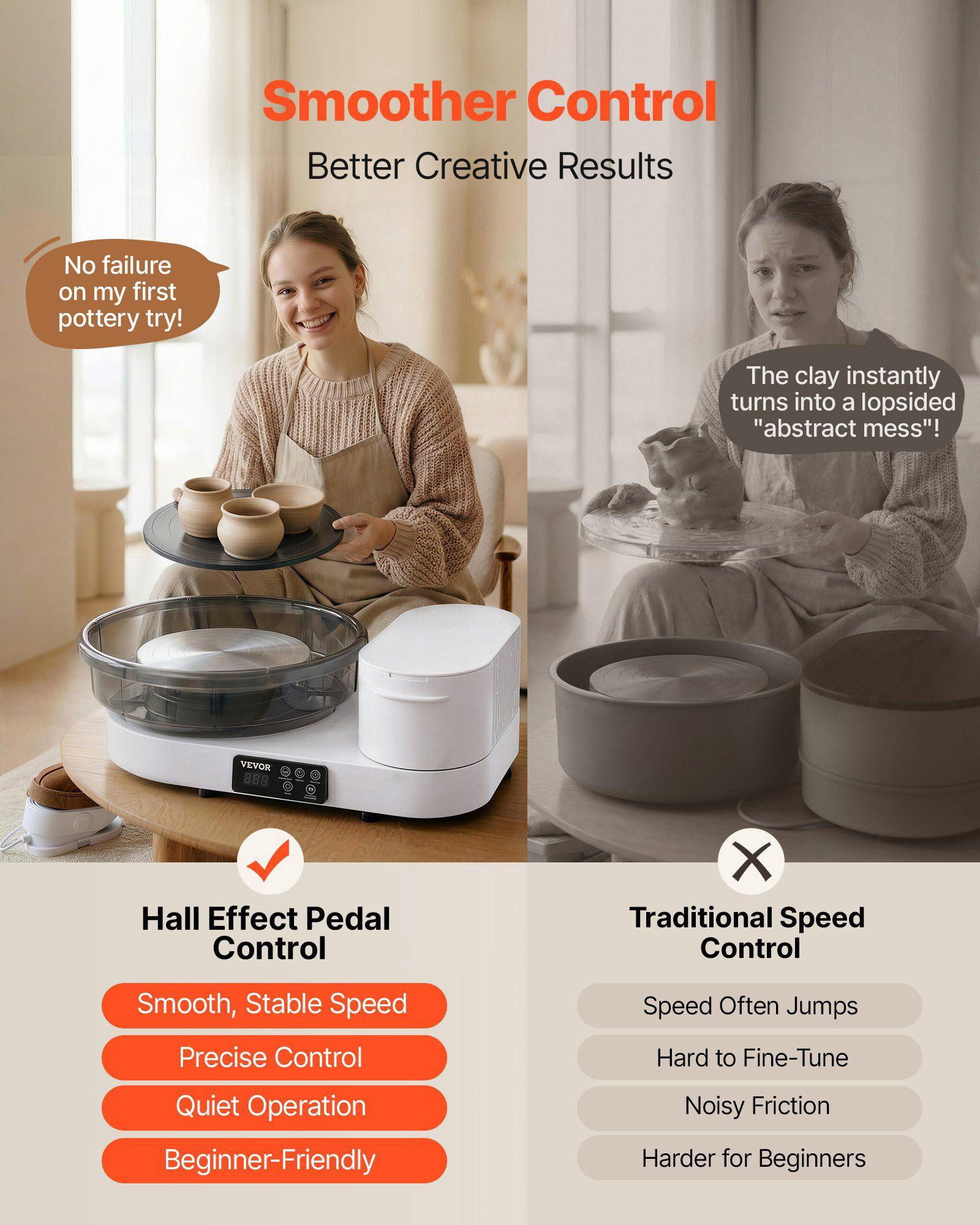 Electric Pottery Wheel for Adults 14 and 11 Inch Turntables 450W Table Top with Foot Pedal 30 to 300 RPM Adjustable Speed Aluminum Body for Beginners DIY Clay Art Craft White