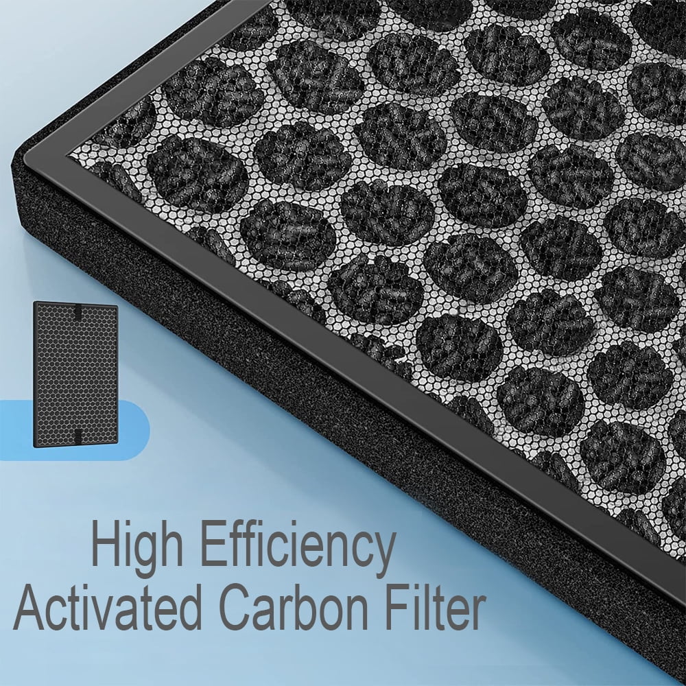 MEGICOT Replacement Activated Carbon Hepa Filter Set Compatible with Philips FY2420 FY2422 AC3822 AC3824 AC2889 AC2887 Air Purifier