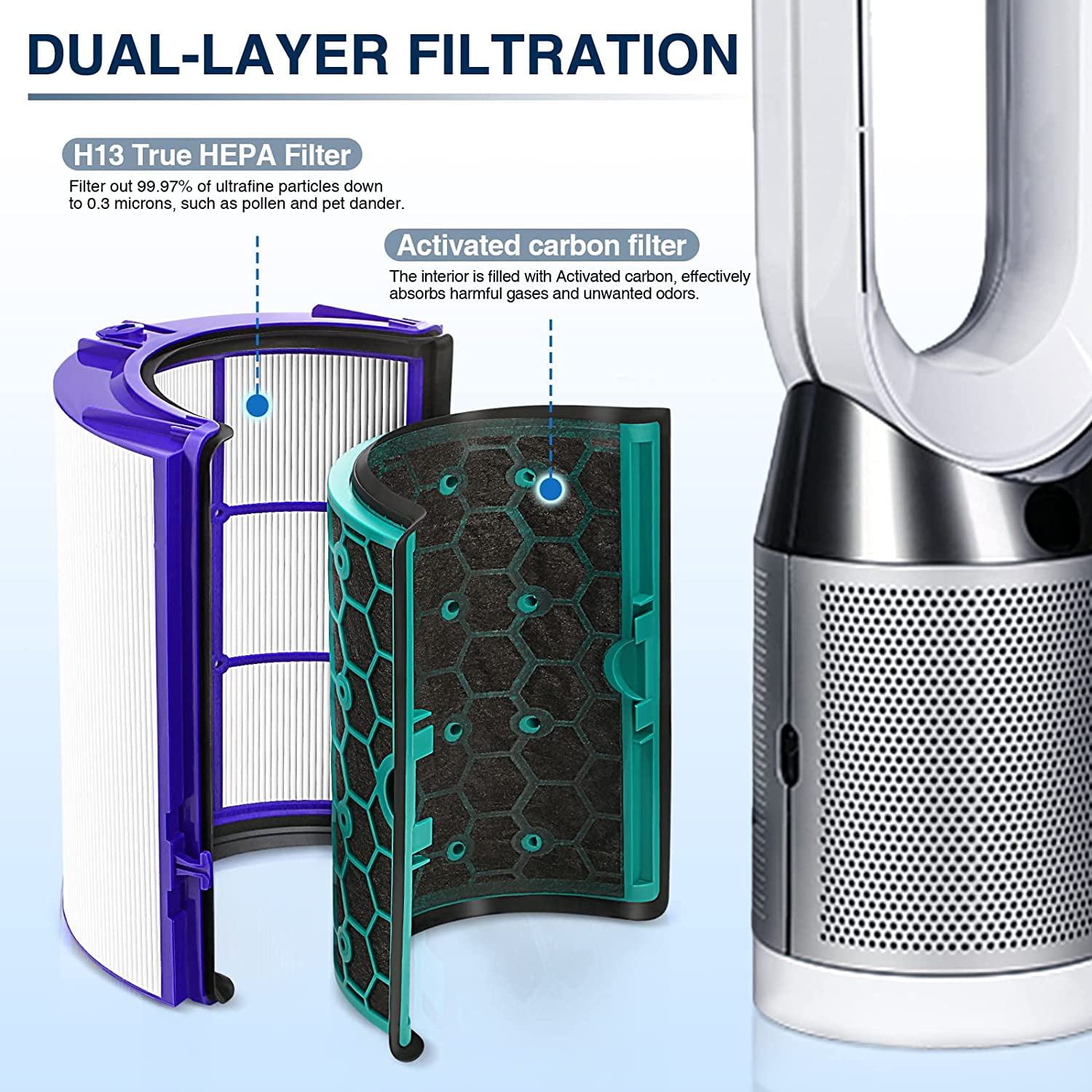FRESHLAB HP04 Filter Replacement for Dyson TP05, TP04, DP05, DP04 Dyson Pure Cool Fan Filter, 360 Combi Glass HEPA Carbon Filter, Part#968707-04, 968708-04