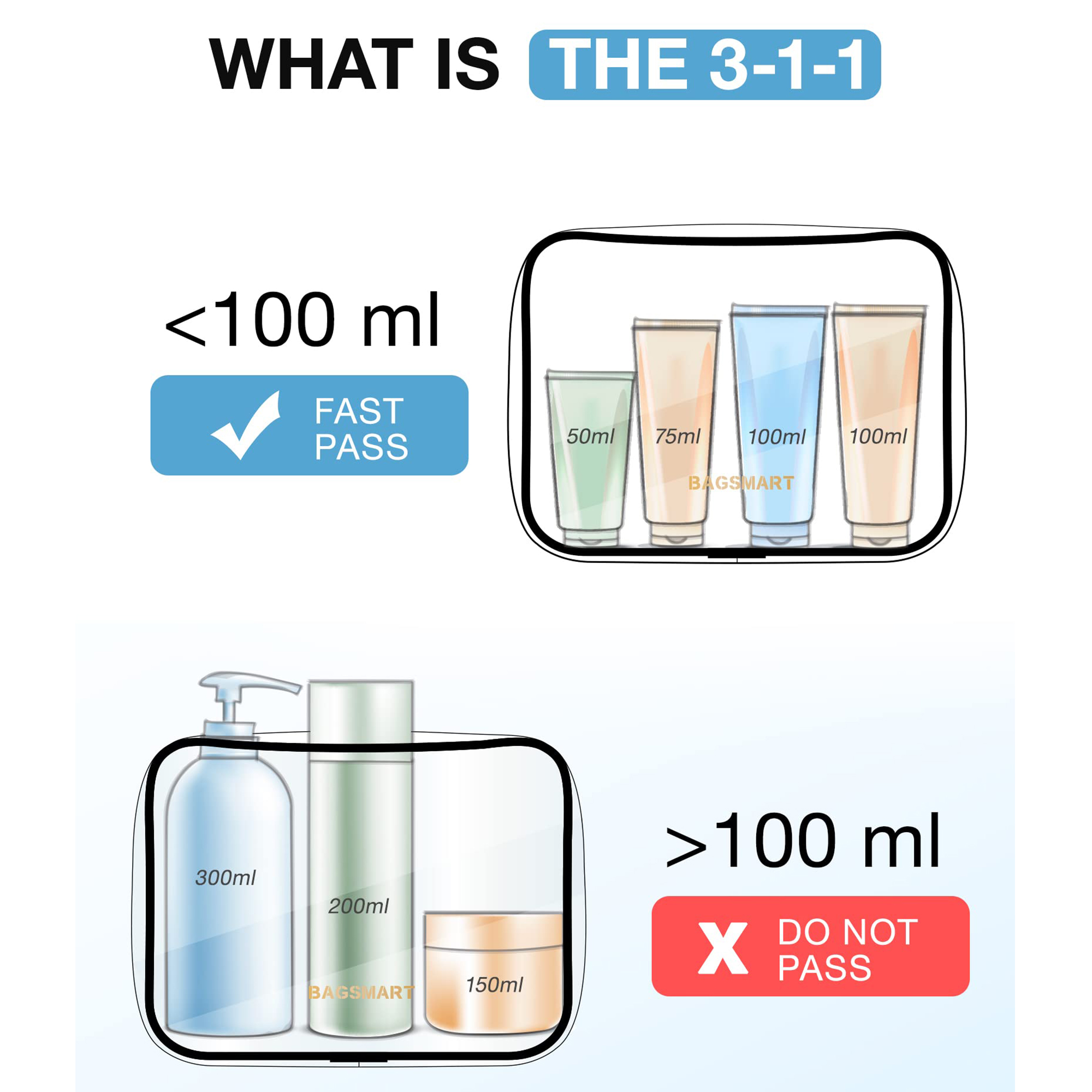 Bagsmart Clear Toiletry Bag TSA-Approved 3-Pack photo 2