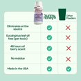 thumbnail image 5 of Carpet Deodorizer and Freshener  -  Safe Rug Refresher for Vacuuming - Berry Odor  for  Odor and   (20 oz), 5 of 6