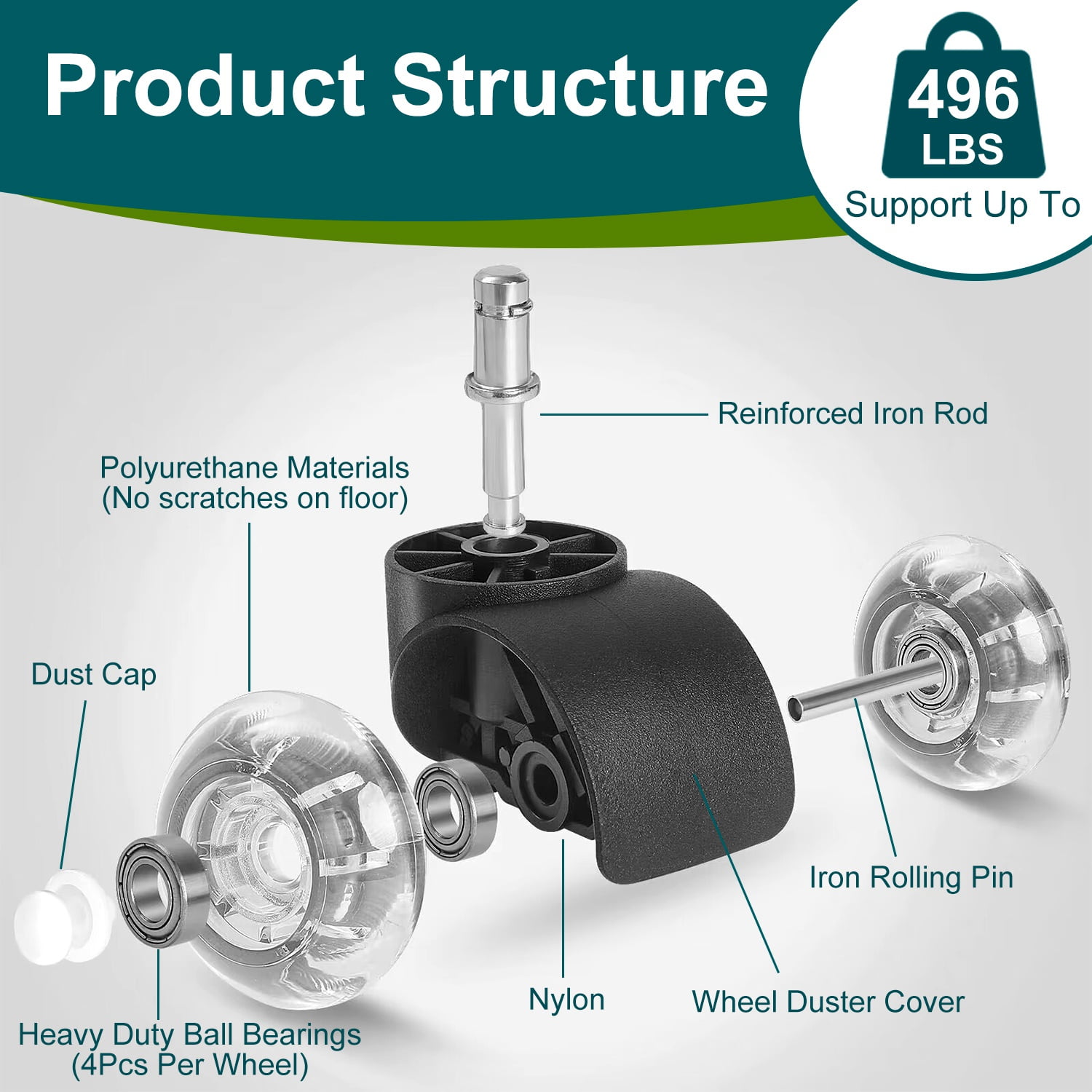 5Pcs Universal Heavy Duty Office Chair Casters, 2 Inch (Approx. 5.1 cm) Heavy Duty Replacement Office Chair Wheels, Silent Rubber, Fits All Floors, Including Hardwood and Carpet
