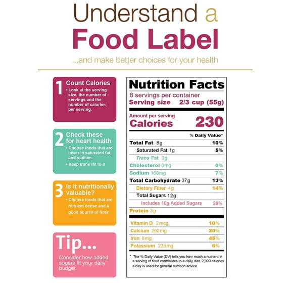 3 Steps to Understand and Read Food Labels - Nutrition Facts Label Poster  Food Label Poster