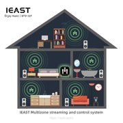 IEAST AudioCast Pro M50 Multi‑Room WiFi & Bluetooth 5.0 Audio Receiver, ESS9023 DAC, 24‑Bit/192kHz Hi‑Res Streamer, AirPlay, Spotify Connect, DLNA, Tidal