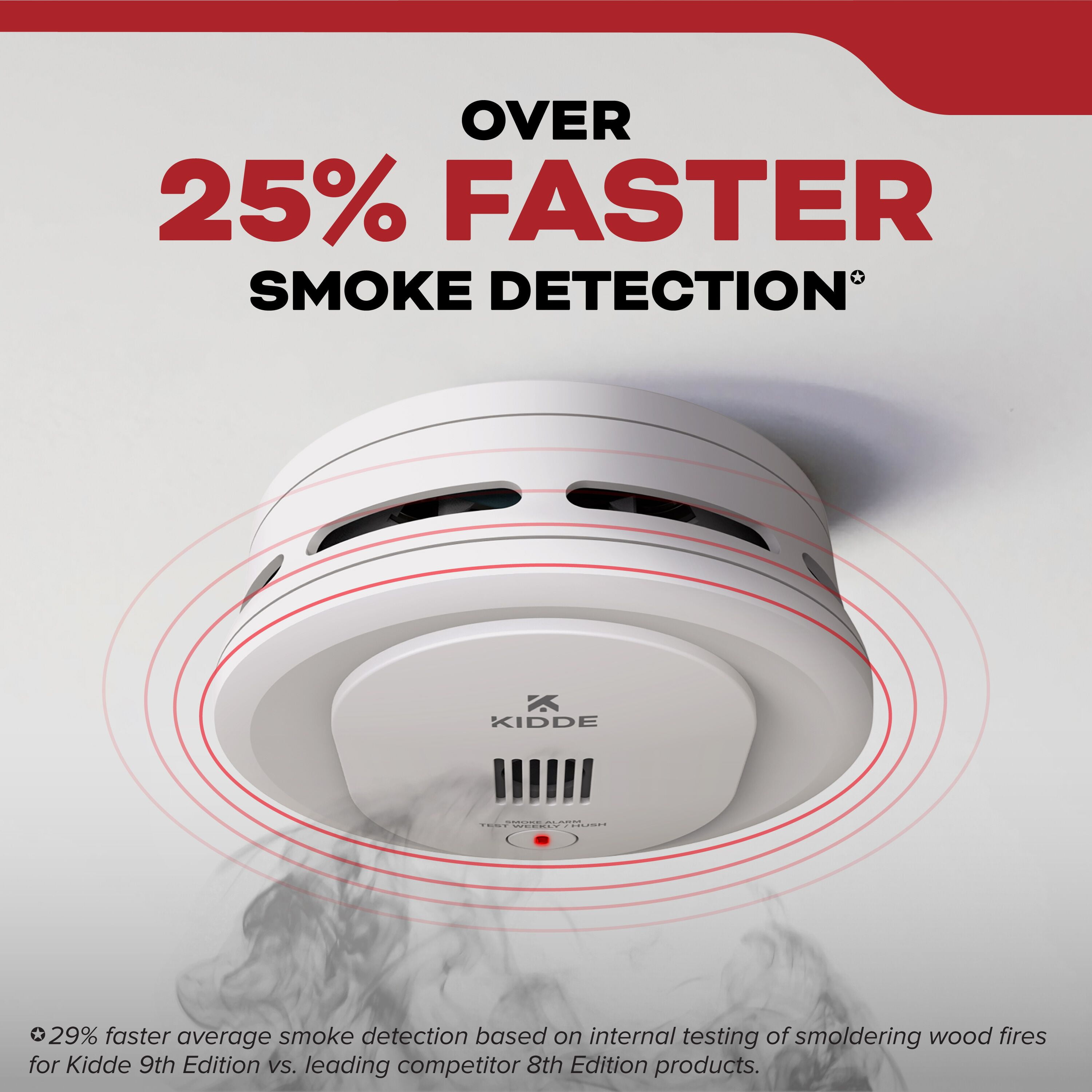 Kidde Battery-Operated Photoelectric Smoke Detector Alarm, 4-Inch, Batteries Included