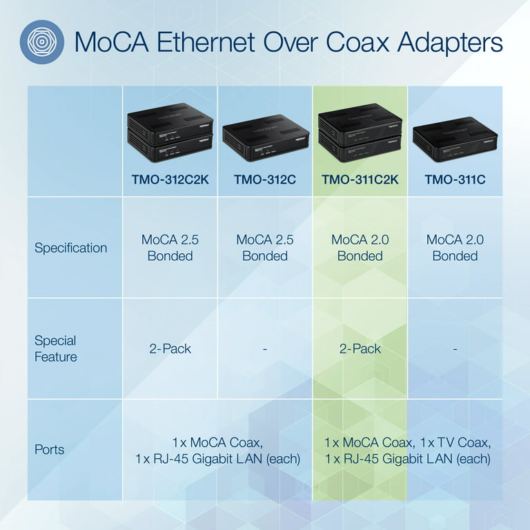 Ethernet Over Coax Adapter (2-Pack)