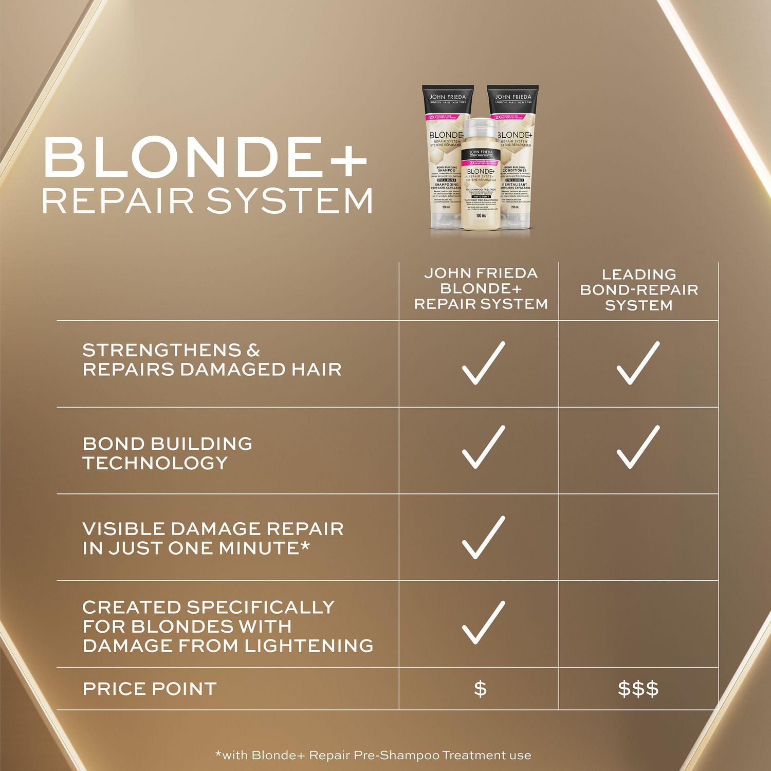 John Frieda Blonde+ Système Réparateur Traitement Pré-Shampooing | Fabriqué au Canada