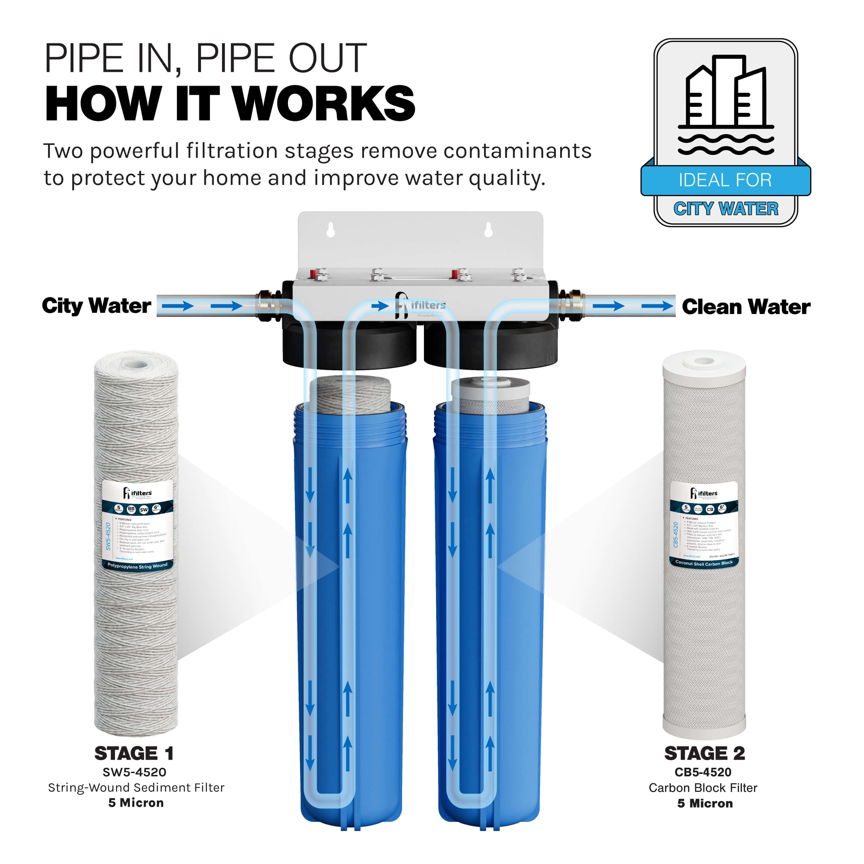 Whole House Filtration System 20" Dual Stage Commercial Grade Sediment Chlorine Taste Odor VOCs 1" Port