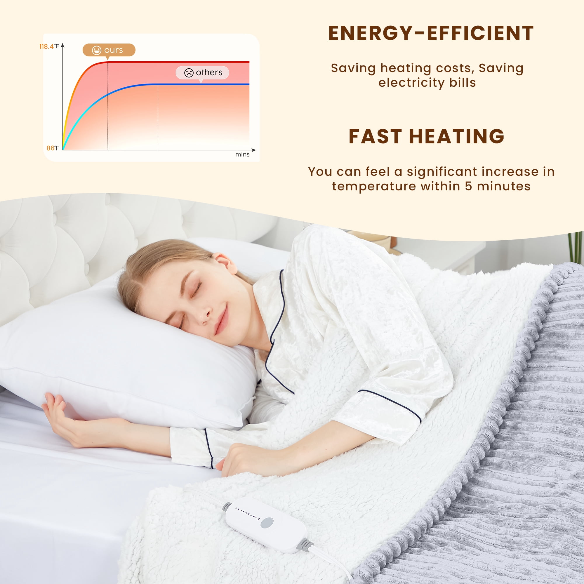 WISHEAD Electric Heated Throw Blanket with 5 Heat Levels & Auto Shut-off Flannel & Sherpa for Home Couch, Bed, Office Use, 50"x60", Light Gray