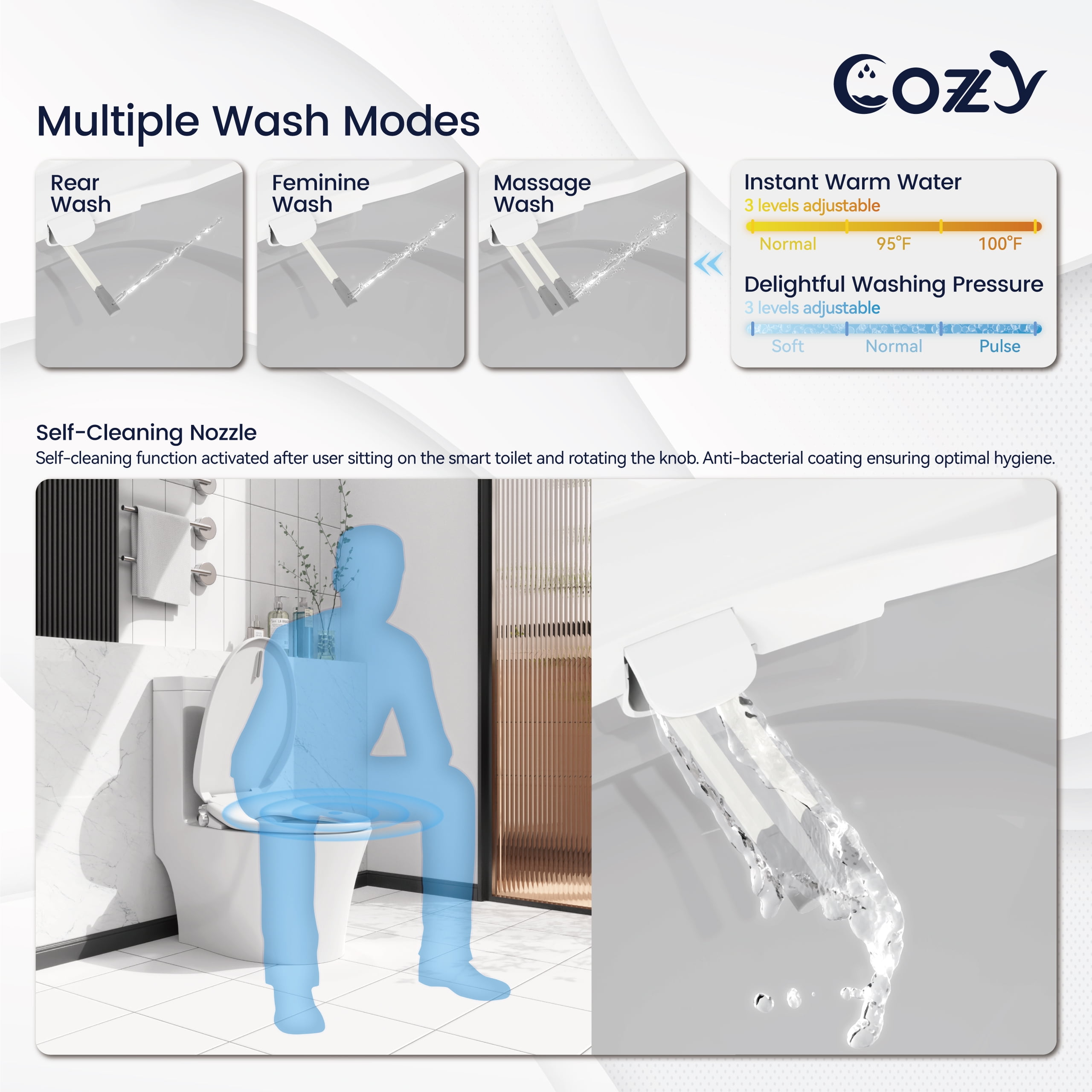 COZY SBWH04 14.7 x 20 ft Electric Bidet Seat, Corded Electric, White, with Adjustable Temperature