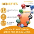thumbnail image 4 of SpeedTalk Mobile 2GB SIM Card, 5G 4G LTE, Talk & Text, 4 of 8