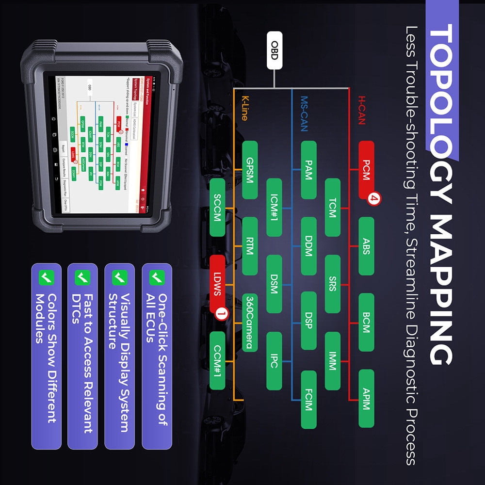 Launch X431 PRO3 APEX Wireless Car Diagnostic Scanner All-System Diagnostics Online Coding, Topology Map, CAN FD & DoIP, HD Truck Scan, 37+ Services, IMMO,10.1 Inch