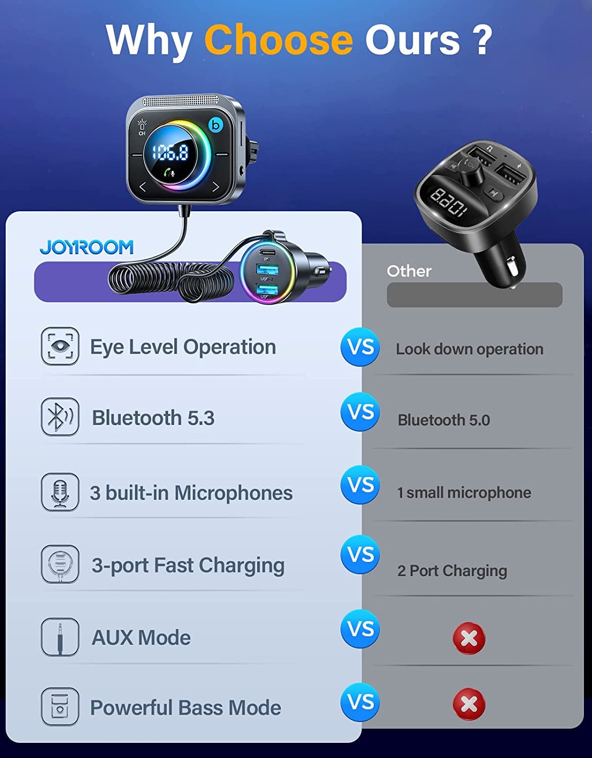JOYROOM Bluetooth 5.3 FM Transmitter with USB-C PD photo 2