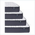 thumbnail image 5 of Mattresses | Restonic ComfortCare Hybrid Euro Top King Mattress | Foam | White+Blue, 5 of 5