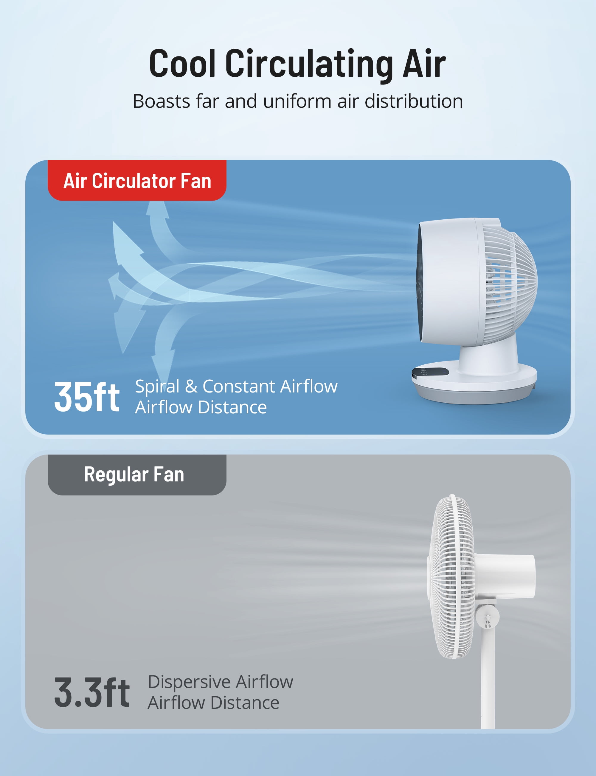 Taotronics Desk Fans for Home, Quiet Air Circulator Fans, 90°+70° Oscillating Fan with Remote, Fan for Home, Dorm