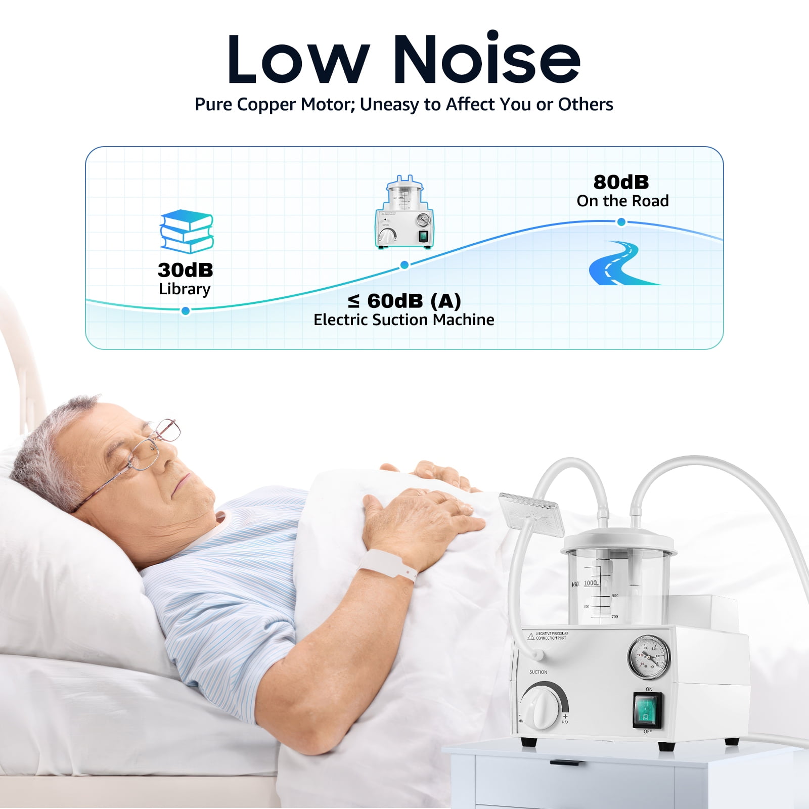 Wildnix Portable suction machine with ≥11L/min flow rate, adjustable negative pressure (0.02MPa to Ultimate Negative Pressure), oil-free high-efficiency piston pump, large capacity bottle, soft medic