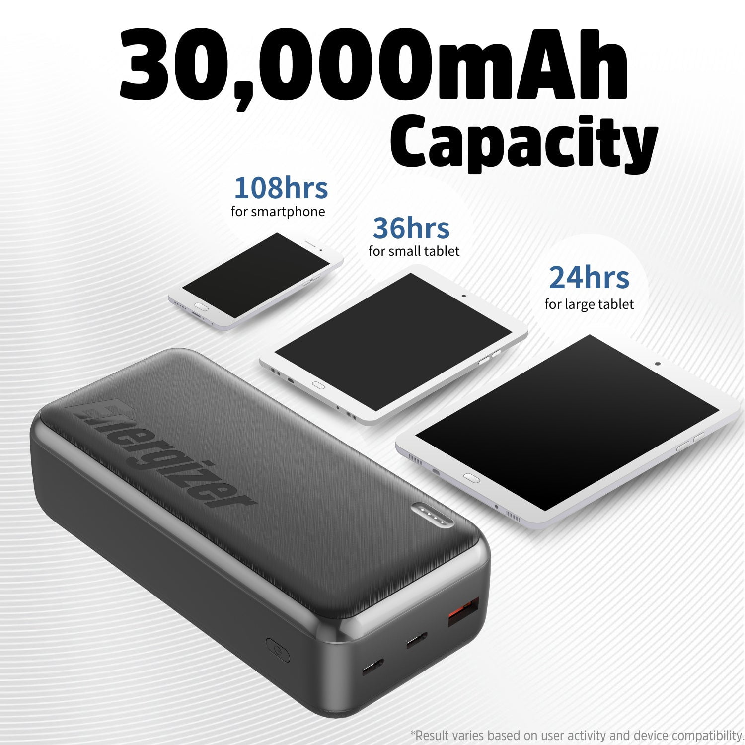 Energizer 30000mAh Portable Charger 22.5W Power Bank Fast Charging Battery Pack with Daul USB-C Ports and USB-A Port Compatible with iPhone 16 15 14 13 12, Samsung, iPad, Tablets, and More_UE30055PQ