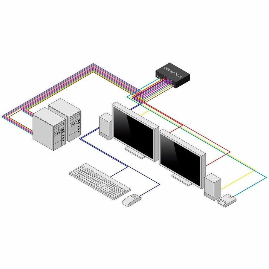 StarTech Secure 2-Port Dual-Monitor KVM Switch, HDMI or DisplayPort, 4K 60Hz, NIAP 4.0, CAC, Made in the USA - Securely control two HDMI or DP desktops or servers from one mouse, keyboard, and two ...