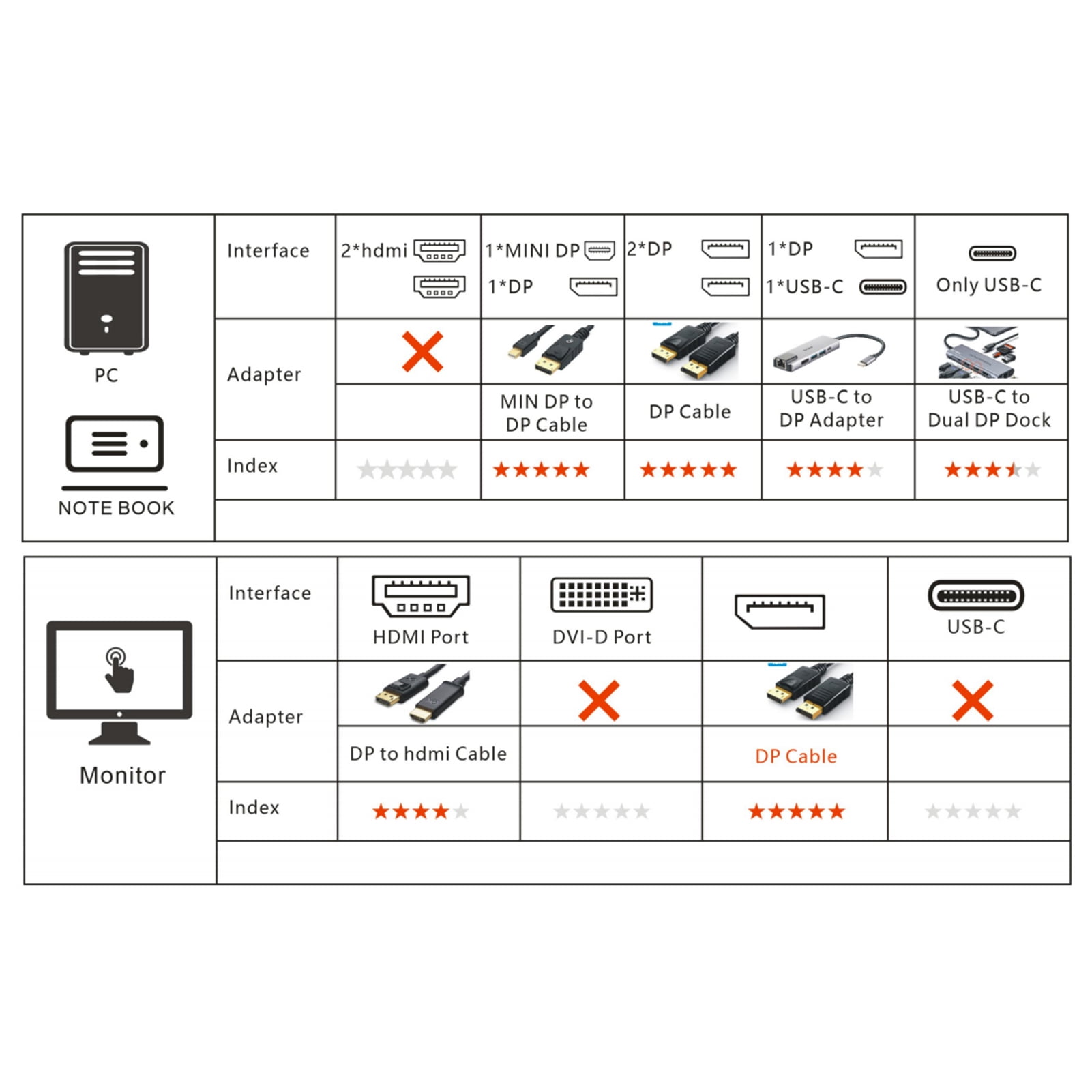 KVM Switch,2 Computers 2 2 - Dual 2 Monitors 2 Compliant Dp/usb - Switch 2 Walmart Use Dp/usb 2 Dual Monitors Dp/usb Use 2 Switch - Dual 2 Monitors And Computers - Walmart Kvm Switch