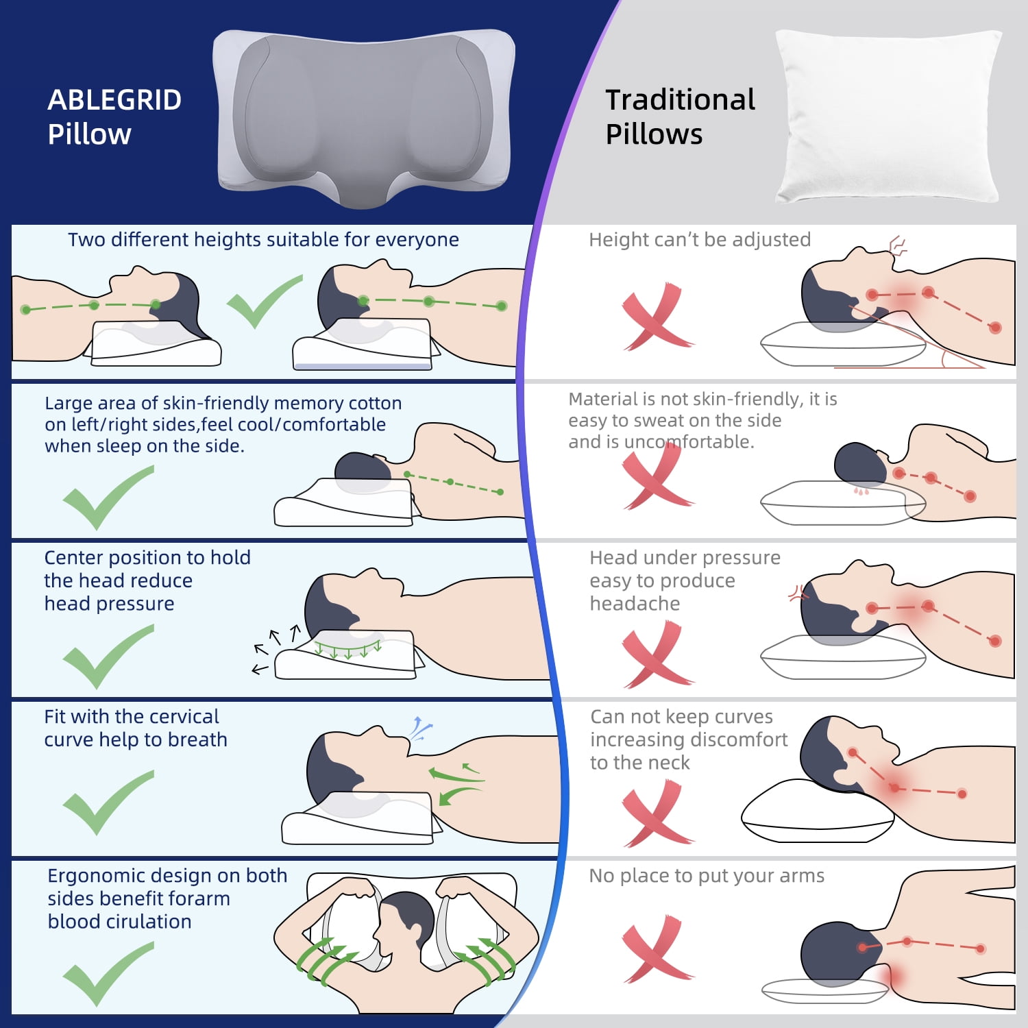 ABLEGRID Cervical Neck Pillow for Shoulder Pain Relief, Neck Support Pillow for Sleeping, Contour Memory Foam Pillow, Ergonomic Bed Pillows, Orthopedic Neck Back Pillow for Side Stomach Sleeper, Gray