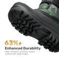 thumbnail image 5 of DREAM PAIRS Kids' Snow Boots, Waterproof Winter Boots with Warm Faux Fur Lining, Mid-Calf Outdoor Boots with Anti-Slip Outsole, 5 of 6