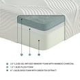thumbnail image 2 of Lexicon Homelegance Bedding 10" Modern Fabric Queen Gel Memory Mattress in White, 2 of 4