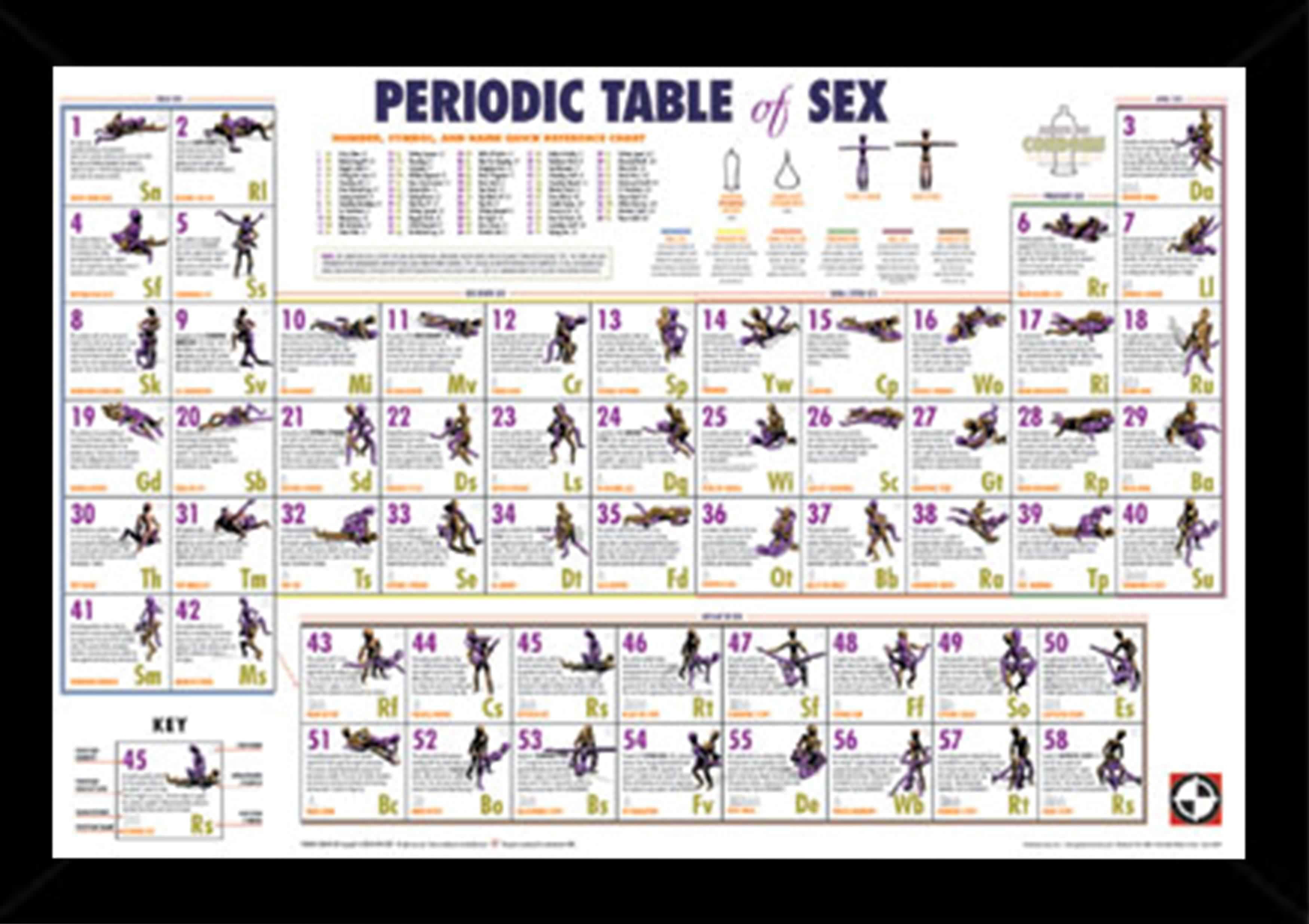 perodic table of sex Hardcore sex double penetration
