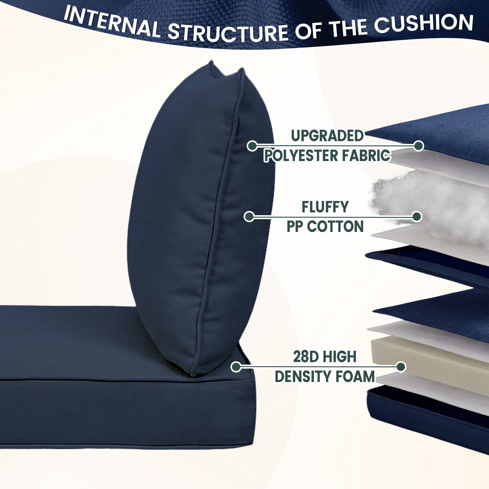 MOLIBYME Outdoor Deep Seat Cushion Set, Patio Furniture Cushions with Removable Cover Deep Seat and Back Cushion for Chair Sofa Couch