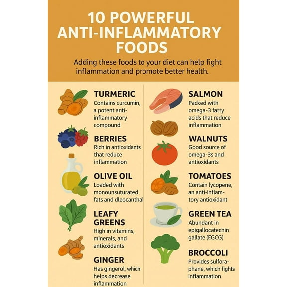 Anti Inflammatory diet food guide Poster Glycemic Index Food Guide Wall Art Canvas Print Chart Nutrition Food chart grocery lis for Kitchen Decor