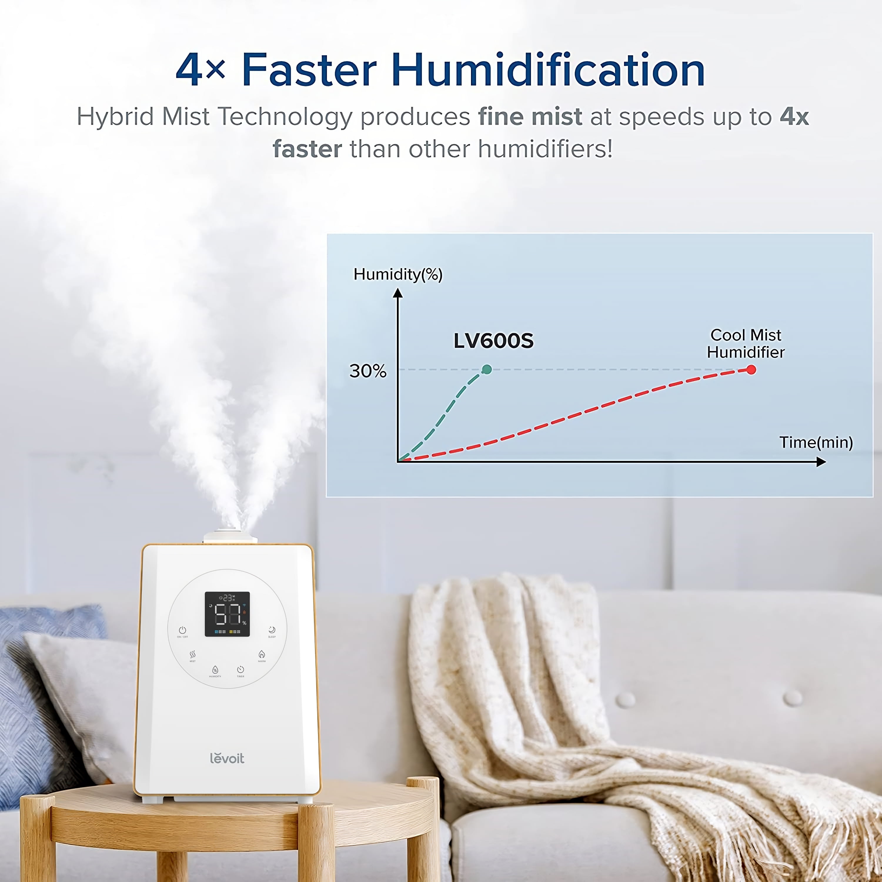 LEVOIT LV600S Smart Warm and Cool Mist Humidifiers for Home Bedroom Large  Room, (6L) 753ft² Coverage, Quickly & Evenly Humidify Whole House, Easy Top