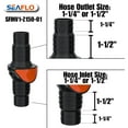 thumbnail image 5 of SEAFLO In-Line or 90° Quick Disconnect Check Valve – Anti-Backflow, PA6+GF+POM Construction – Non-Return Valve for Marine, RV, and Plumbing Use (Choose Size & Style), 5 of 7