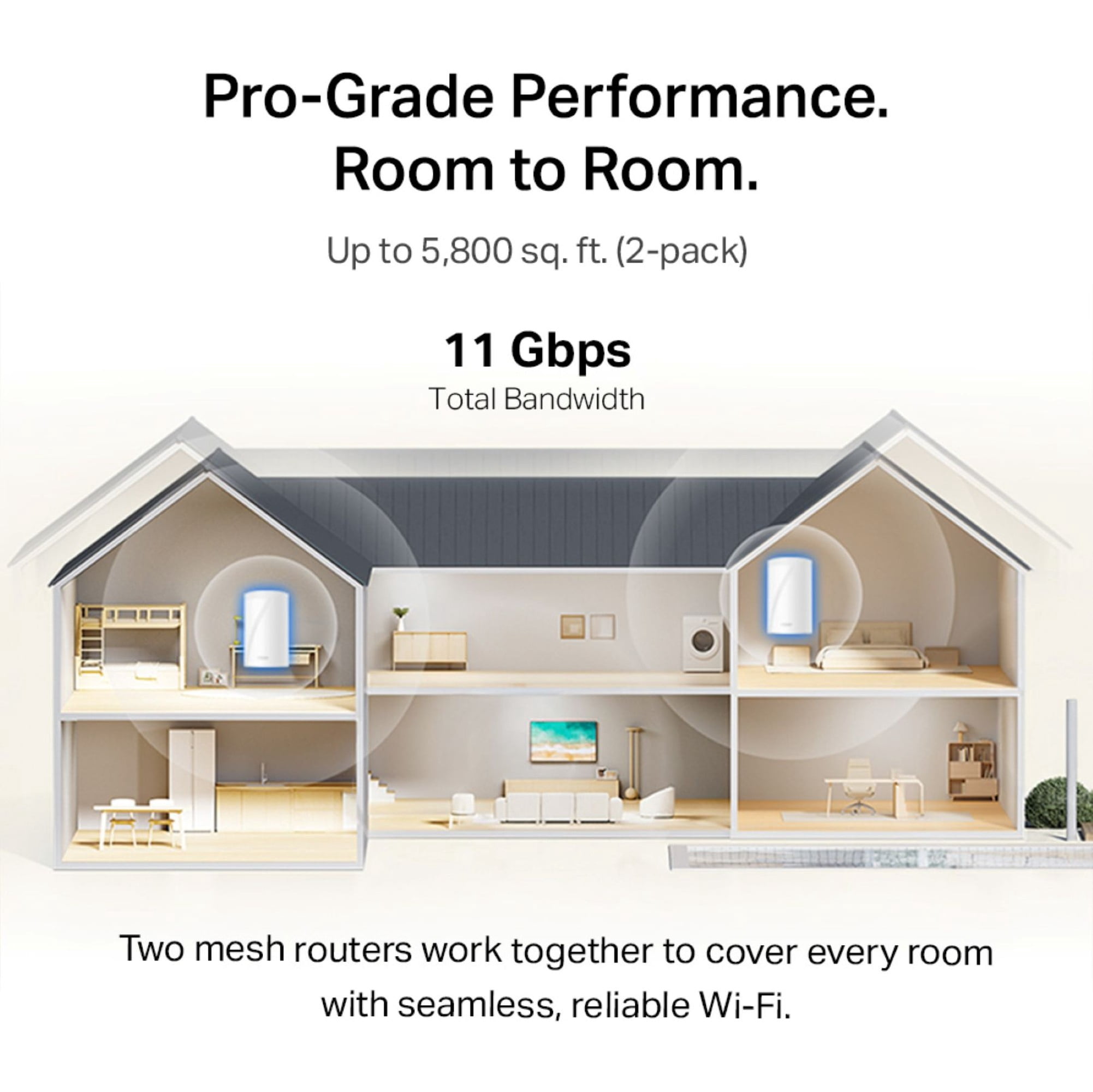 TP-Link Deco Pro WB22000 Tri-Band Wi-Fi 7 Whole Home Mesh Router System, 2-Pack, Covers up to 5,800 Sq Ft, Connects 150+ Devices, 4×2.5G WAN/LAN Ports, Works with All ISPs - Deco WB22000
