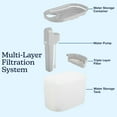 thumbnail image 3 of PETMAKER 84.5oz/2.5L Cat Water Fountain - Cat Fountain with Motion Sensor, 3 of 8